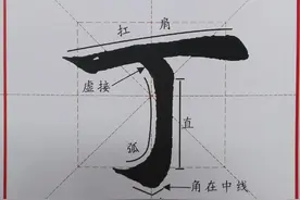 欧体楷书入门教材丁字分享#零基础教学 #书法#每日一练 #欧体田楷视频封面