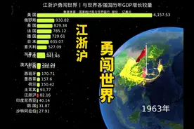 江浙沪到底有多强？全球能排第几名？结局太震撼了，令人难以置信视频封面