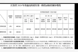 2024年江苏省高考录取分数线隆重公布！祝你好运🤞🤞🤞视频封面