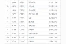 兰州理工大学调剂信息已出#调剂 #成绩出来了 #录取 #拟录取