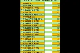 广西23年专科最低投档线， 大家都来看看是多少#录取 #上岸吧视频封面