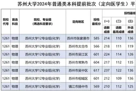 苏州大学定向医学投档分#江苏高考 #2024高考 #升学规划视频封面