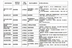 #湖北专升本 #湖北统招专升本 #专升本 #湖北专升本院校选择视频封面