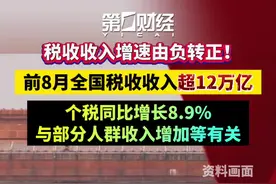 税收收入增速由负转正！前8月全国税收收入超12万亿，个税同比增长8.9%，与部分人群收入增加等有关视频封面
