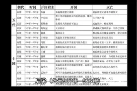 后梁 #朱温 #朱友珪 #朱友贞视频封面