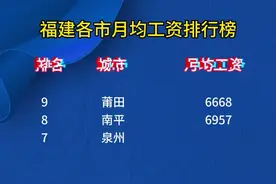 你的是多少？#福建 #厦门 #工资 #排行榜 #爱淮海视频封面