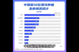 中国省级癌症地图出炉：你的家乡哪种癌症高发（上视频封面