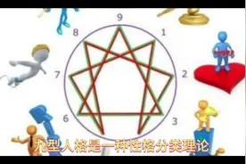 九型人格是一种性格分类理论，将人的性格分为九种类型：完美型