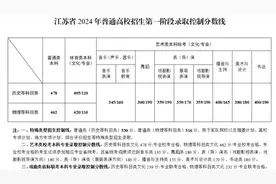 发榜了！ 2024年高考录取分数线及一分一段线公布了视频封面