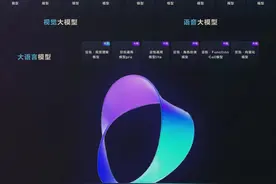 智源发布“百模”评测结果 豆包大模型多维度表现位居国内第一 #字节发布豆包视觉理解大模型 #豆包还是太全能了 #火山引擎 #豆包大模型