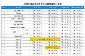 今天晚上，济南部分高中公布了2024年中考录取等级要求