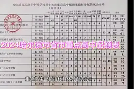 2024年哈尔滨中考各区省市重点高中配额表#哈尔滨中考