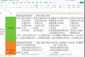 【外卖平台BD】与【外卖运营】岗位的异同#外卖bbd#外卖运营