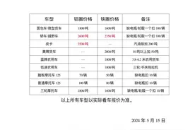 最新报价，最高报价！#近期行情 #报废车 #报废汽车回收价格表视频封面