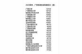 2024高考，广西省高校最低录取分数，理科#2025高考 #高考 #大学 #分数线 #广西视频封面