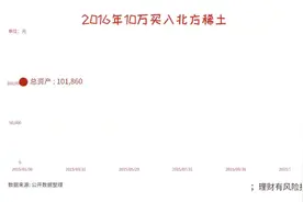 2016年10万买入北方稀土，看过程心脏病都能都能出来#上热门🔥视频封面