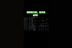 军工没有走完 天箭和利君真猛啊，今天是继续封第五个涨停板，在龙虎榜的买方席位上显示，有很多机构在买。这个方向除了前排只外，有些回落，大家觉得了军工走完了吗？ #龙虎榜#股票#财经#打板#军工