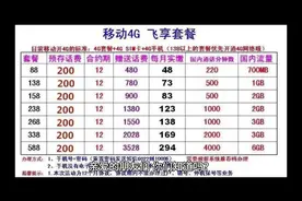 #中国移动 #抓住机会 #聚焦5g时代 好套餐，优质号视频封面