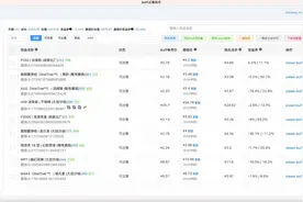 steam/csgo搬砖/buff出售助手让你轻松高效上架改价