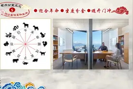 公司办公室布置【办公桌坐向】 #国学 #办公室风水视频封面