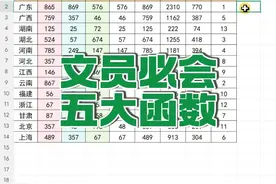 文员办公必会的五大函数，你不会还不知道吧？😬 #excel#办公技巧 #office办公软件 #函数 #职场
