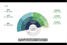 未来几年建筑行业发展现状及趋势视频封面