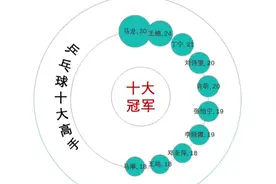 #excel表格 #办公技巧 #奥运会 #奥运冠军 #樊振东