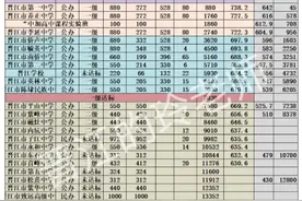 晋江中考招生#泉州中考 #2024中考 #福建中考视频封面