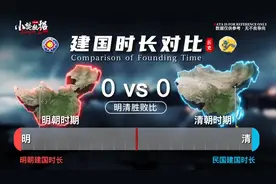 明朝VS清朝#明朝#清朝#对比#历史#数据视频封面