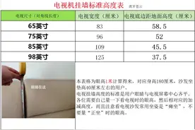 电视机挂墙高度表#装修避坑
