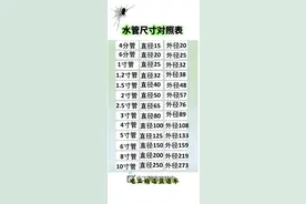 #电工 #电工知识 #零基础学电工视频封面