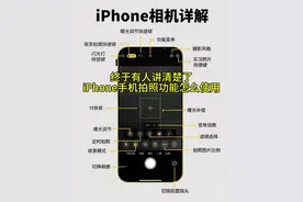 终于有人讲清楚了iPhone手机拍照功能怎么使用#手机拍摄技巧 #iphone #拍摄技巧#苹果手机  #创作者中心视频封面
