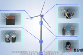 远东风电电缆#电线电缆 #电力物资 #机电工程 #电力