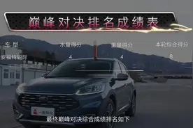 法系德系日系韩系美系SUV大比拼，操控刹车制动距离