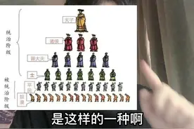 中国行政区划演变（秦朝及以前）#历史 #知识科普