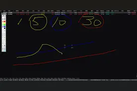 一种简单易学的实用看盘方法，5日均线和10日均线的双线交汇贯穿视频封面
