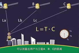 79秒教你利用高中知识了解北斗导航的工作原理视频封面