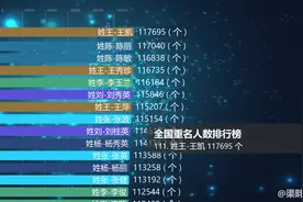 全国重名人数TOP500，重名第一的人数可以匹敌一个县级市人口视频封面