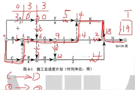 双代号网络图中非关键工作的自由时差和总时差如何确定！