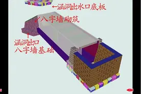 涵洞施工动画