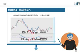 技术分析——什么是背离视频封面