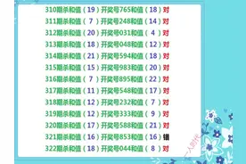 福彩3D第323期视频封面