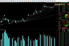 证券板块走强意味着什么？视频封面