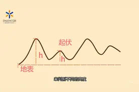 【科普】海拔高度视频封面
