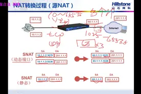 防火墙NAT功能原理，源NAT，目的NAT