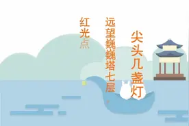 《算法统宗》趣题精选～～～古诗中的数学应用题