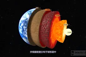 地幔和地层，这个动画让你分清地球的分层，可做教材呦