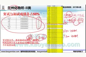 考研鸟中科院化学院所选择--兰州化物所视频封面