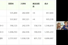 【搬运】献给打算去日本留学的朋友，分享下日本留的费用日常开销视频封面