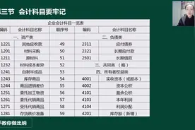 收藏！公司从成立到建账全流程及会计处理！视频封面